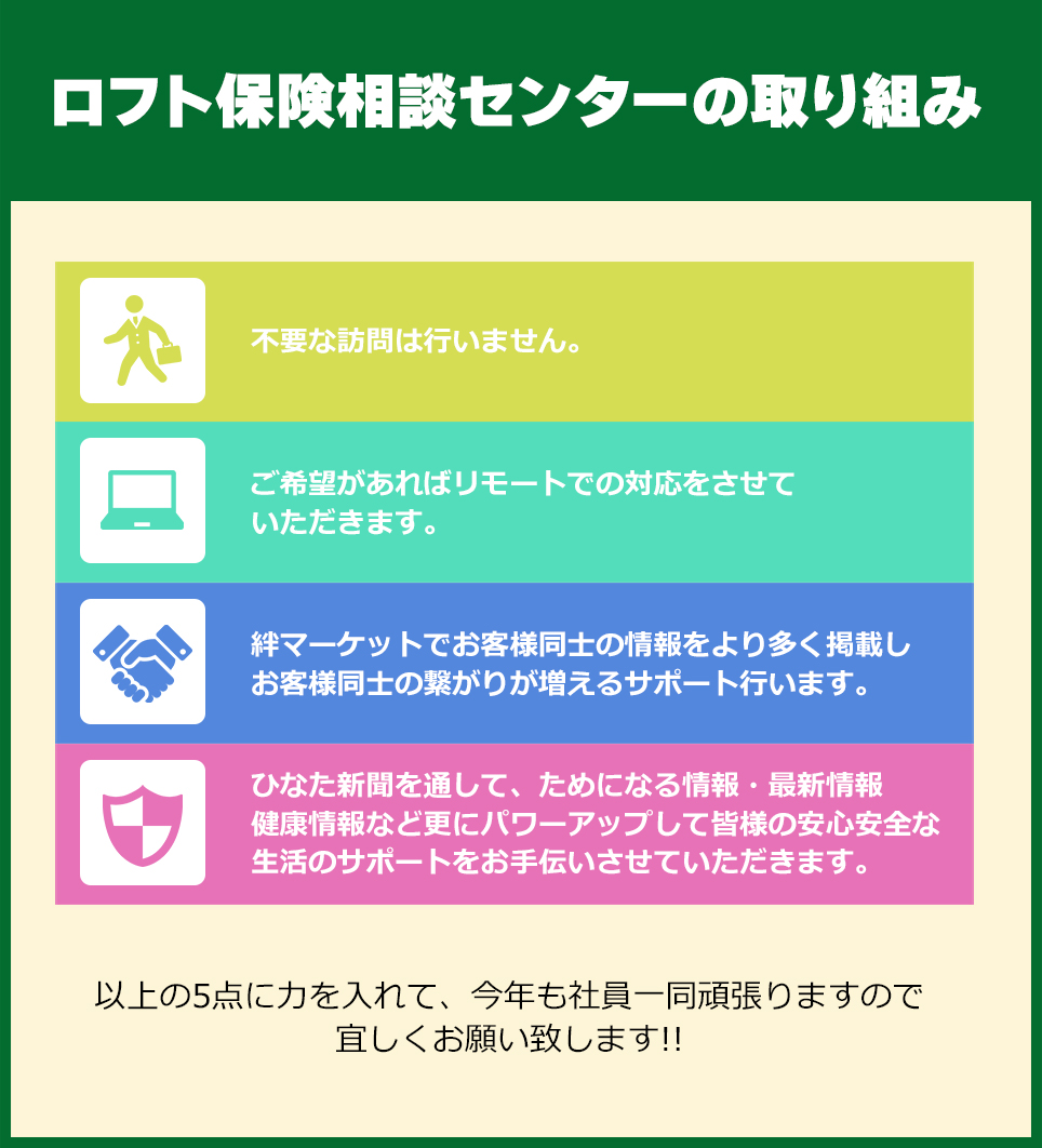 ロフト保険相談センターの取り組み